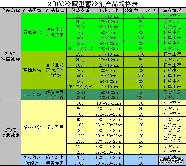 冰袋与冰盒规格表