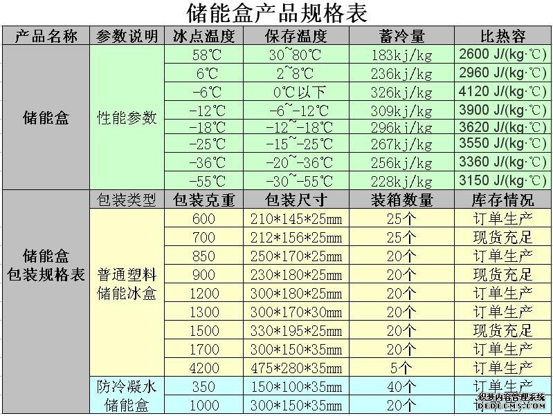 储能冰盒产品规格表